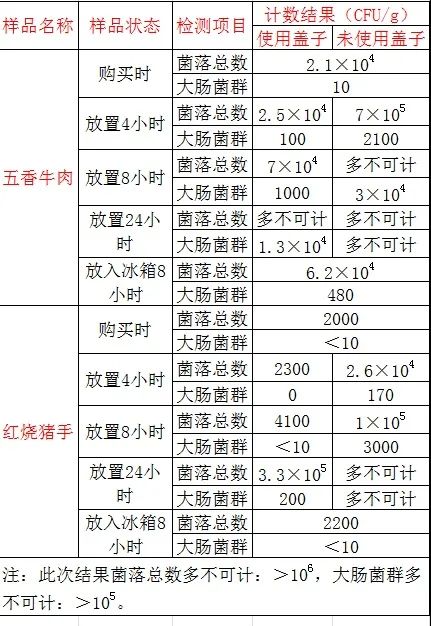 熟食细菌,熟食细菌滋生的条件是什么