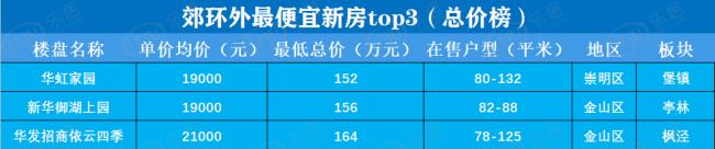 上海各区房价2024,上海内环房价洼地