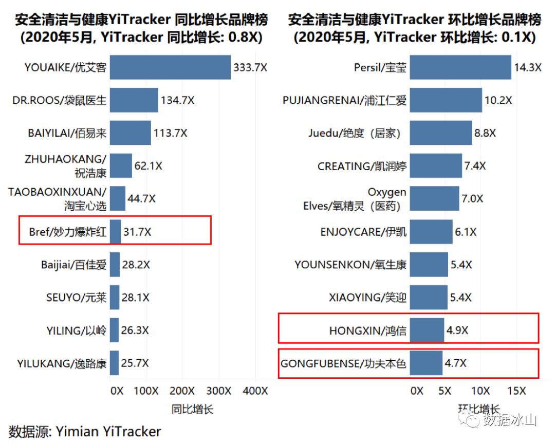 五月电商有什么活动,五月电商节
