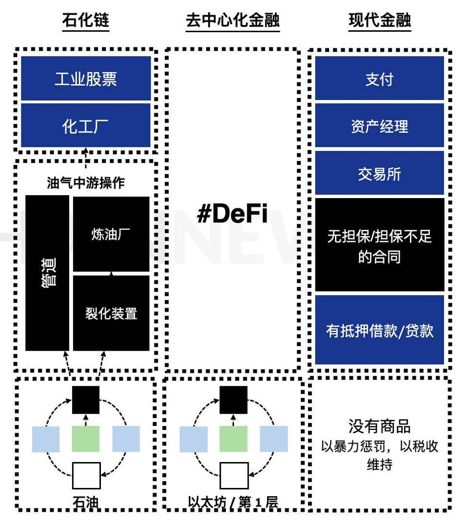 以太坊跨链defi是什么意思,以太坊defi缺点