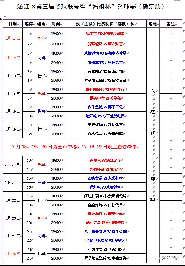 涵江区第六届篮球赛,莆田涵江区篮球联赛