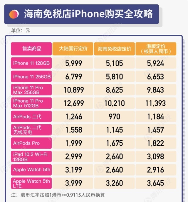 如何区分琼版iphone,怎么确认是不是买到了琼版iphone