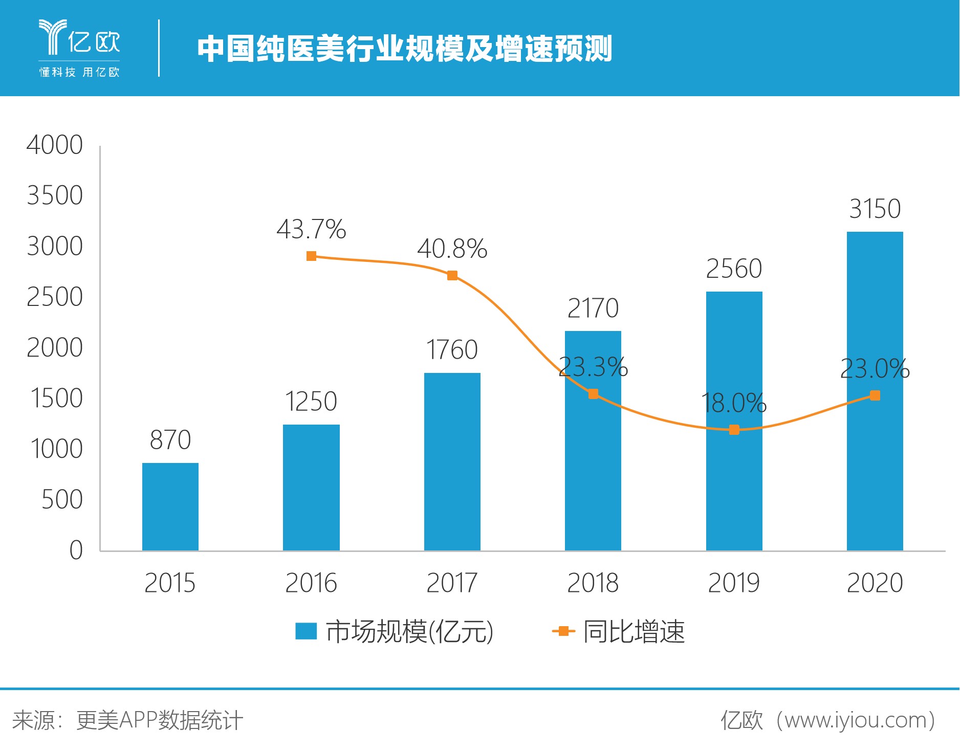 我的医美*款贷**还不上了