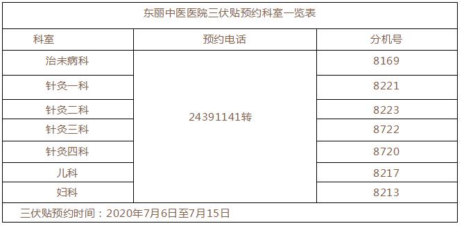 三伏贴注意事项及告知书,天津预约三伏贴