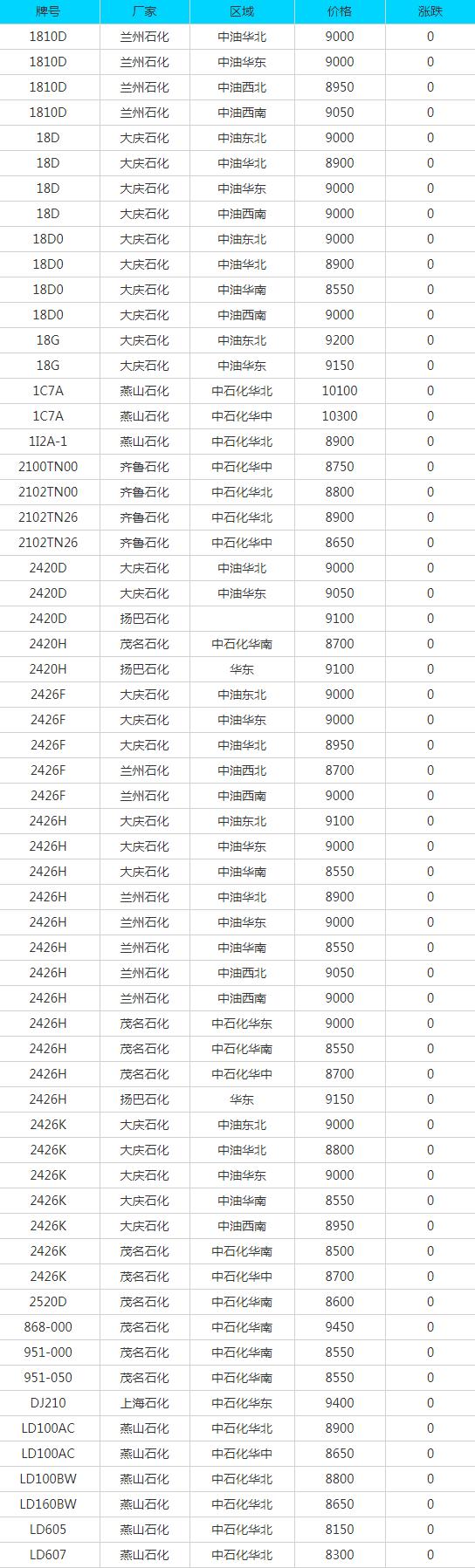 12月29日废铜废不锈钢报价,废铜废铁废铝废纸今日最新价格