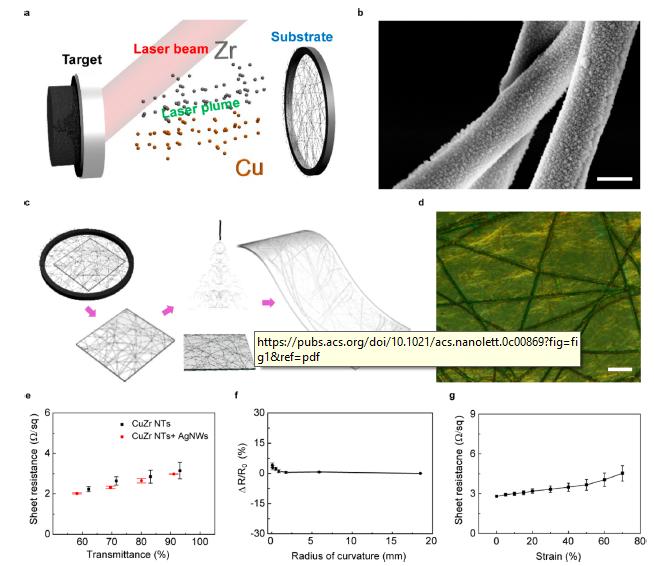《NanoLetter》:能重复使用的“透明暖宝宝”,无线、透明、可充电、可穿戴热帖