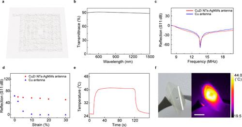《NanoLetter》:能重复使用的“透明暖宝宝”,无线、透明、可充电、可穿戴热帖