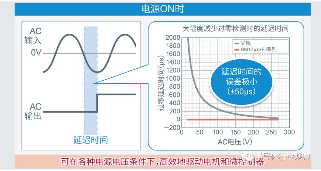 过零检测芯片,另辟新径成功的例子
