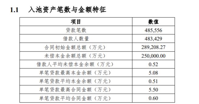 捷信消费金融已经多还1万,捷信消费金融最新案件