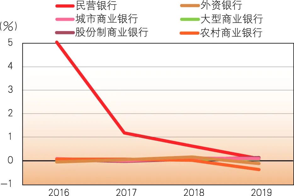 「原创」徐金麟王凯：对民营银行盈利模式的思考