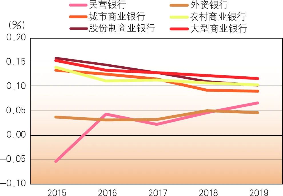 「原创」徐金麟王凯：对民营银行盈利模式的思考