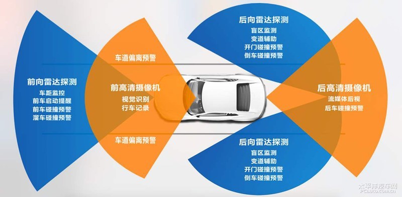 碰一下半月工资？自动刹车灵不灵，我拿自己车狠撞了一下……