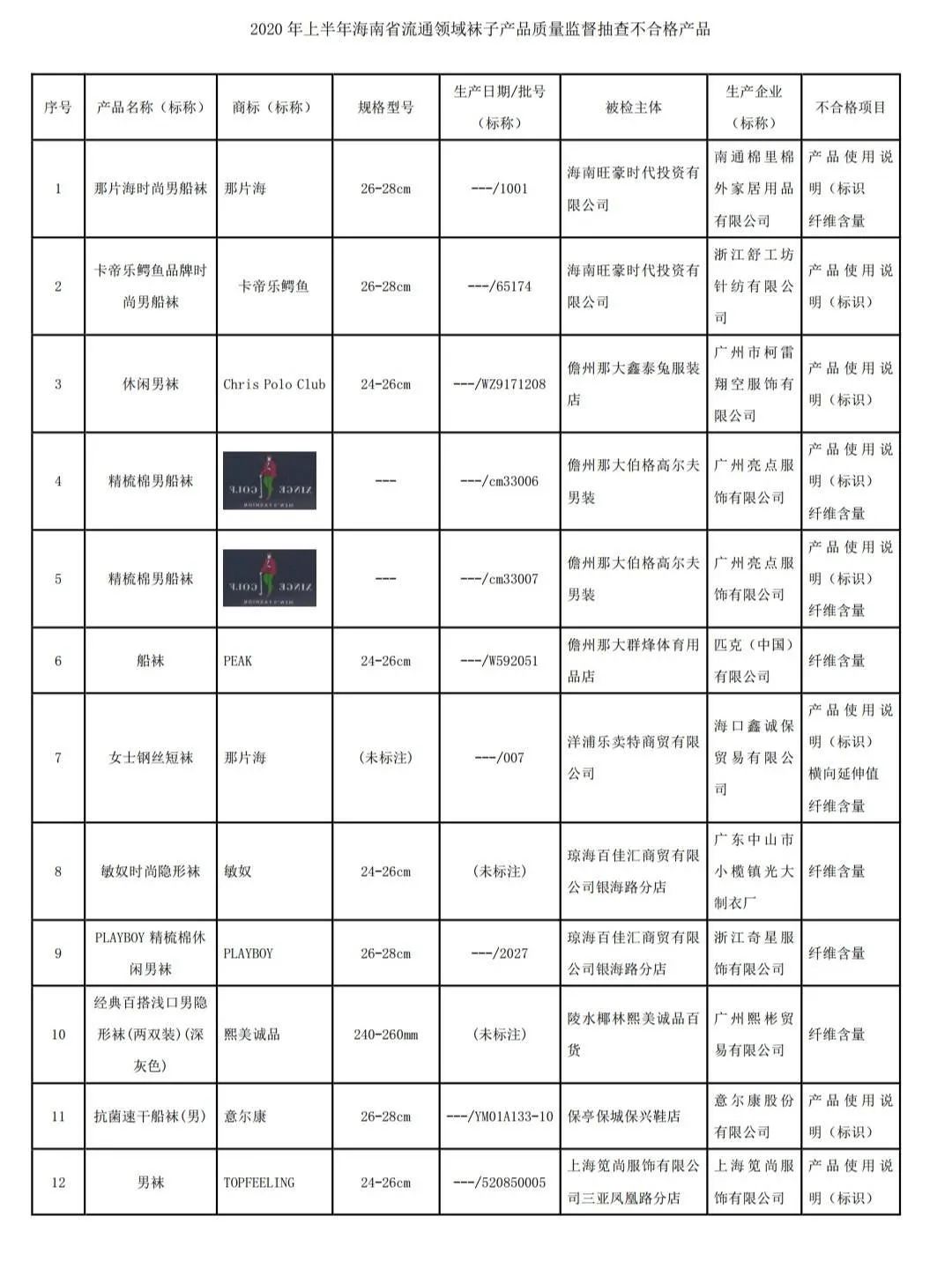 海南公布不合格食品,海南7批次抽检不合格产品公布