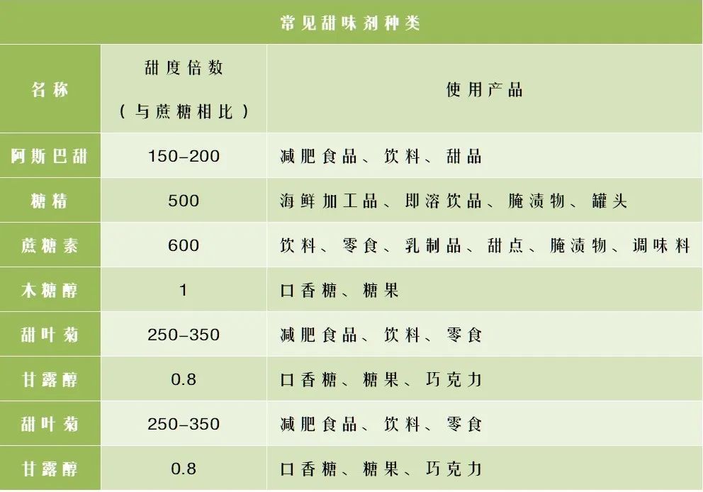 减肥糖真的健康吗,木糖醇阿斯巴甜对人体有害吗