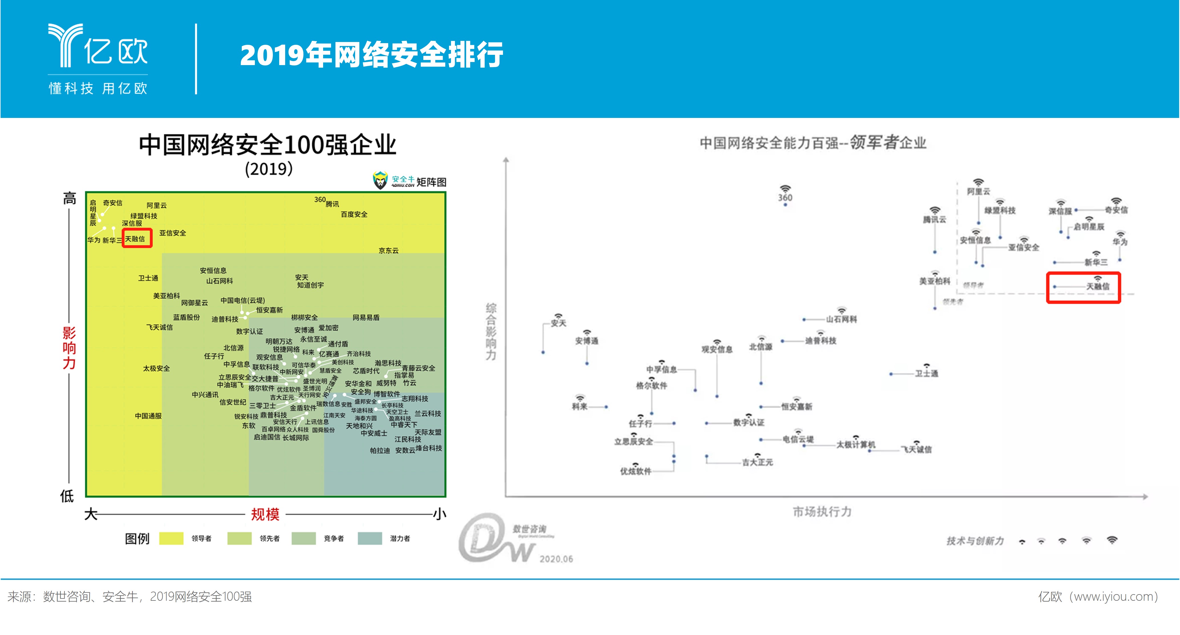 剥离电缆业务的南洋，能否迈入网络安全的第二曲线？