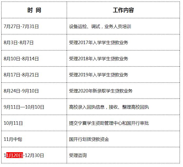 隆德县2020年生源地信用助学*款贷**办理指南