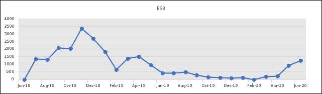 对蔚来有什么看法面试,对蔚来岗位的了解