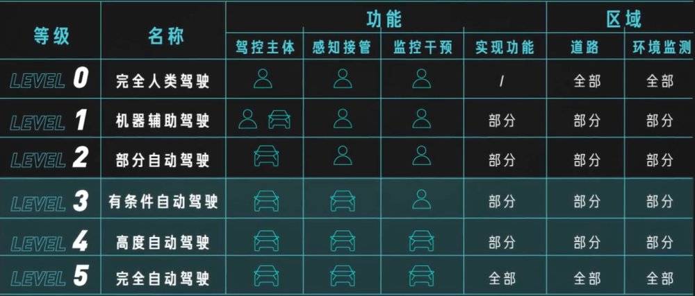 对蔚来有什么看法面试,对蔚来岗位的了解