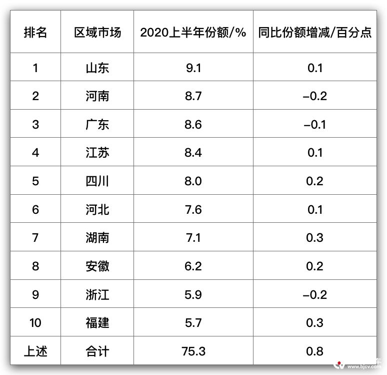 2019年微卡12月销量,2023年微卡销量数据分析