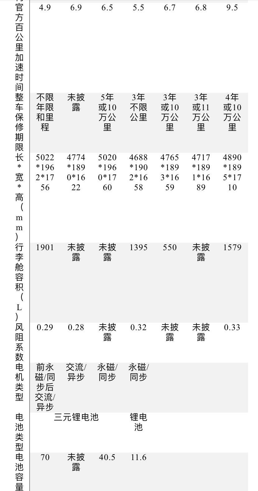 对蔚来有什么看法面试,对蔚来提问