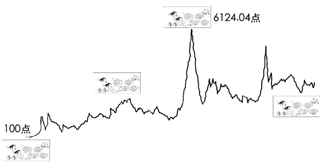 上证指数30分钟结构图解,怎么样才能看懂上证指数
