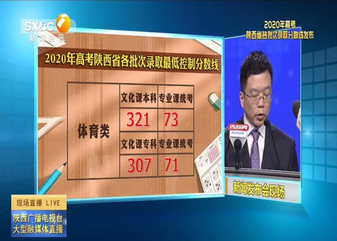 国防科大2020陕西专业录取分数线,西南理工大学陕西录取分数线2020