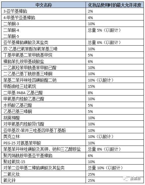 科普防晒知识小视频,防晒霜正确使用方法防晒效果