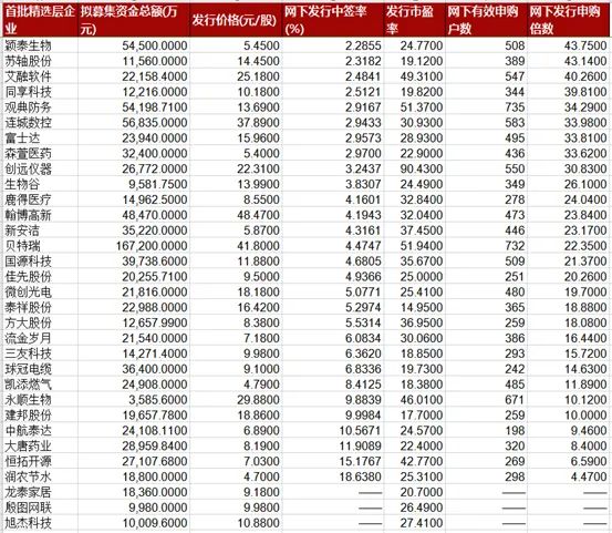 科创板即将开始哪些个股潜力较大,下周有望爆连板的股票有哪些