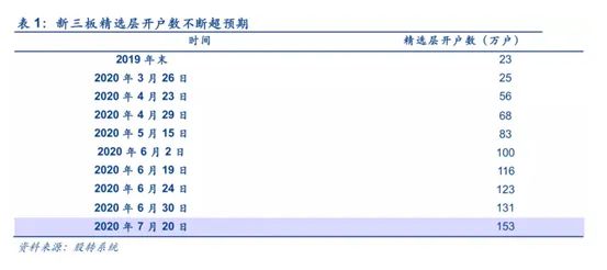 科创板即将开始哪些个股潜力较大,下周有望爆连板的股票有哪些