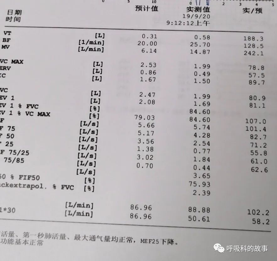 胸闷需不需要肺部检查,肺功能测试没问题但是胸闷