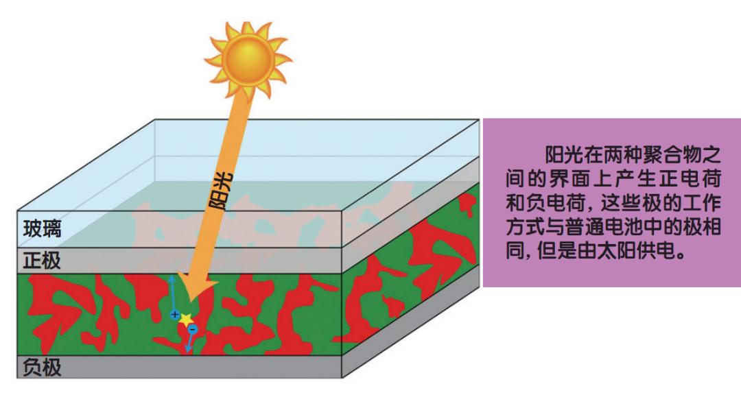 塑料导电材料应用,塑胶制品新奇特创意