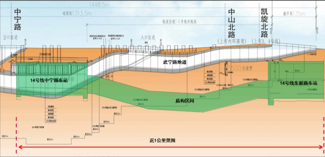 重磅武宁路改建最新消息,武宁路快速路规划图