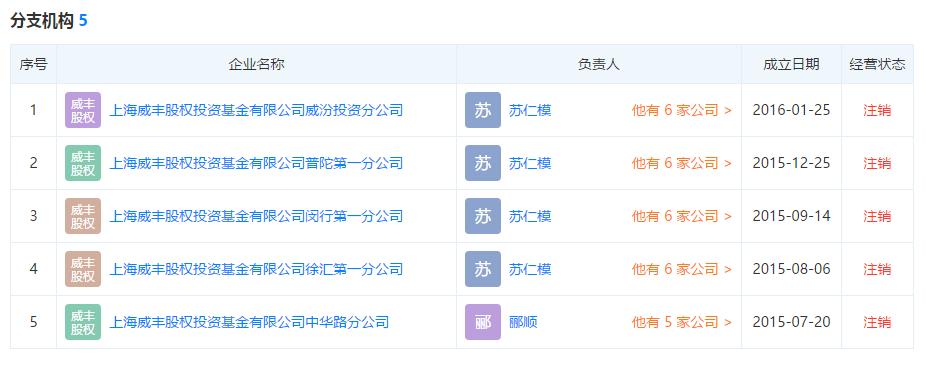 近3万股民踩雷,248万投资者踩雷百亿平台出事