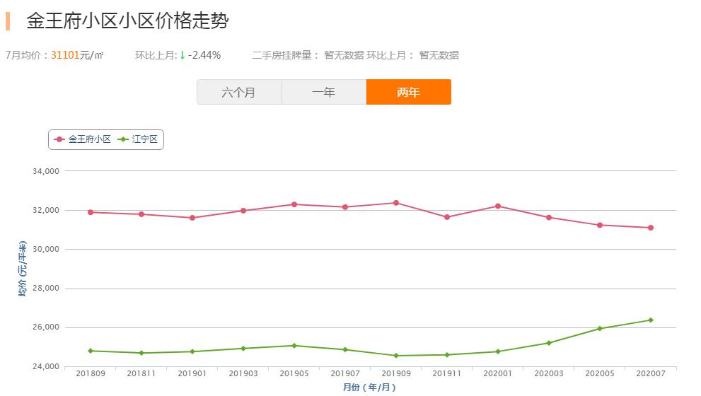 地段很好质量不好的房子,地段好配套全还是现房