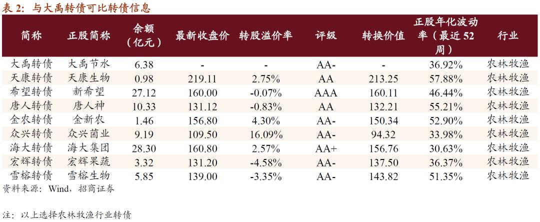 大禹转债的正股是什么,大禹节水股票可转债