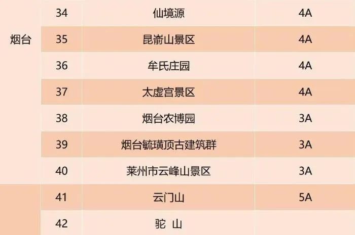 泰山景区降价优惠,山东泰山附近5a景区门票价格表