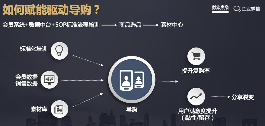 30条社交电商运营经验与思路,ur电商运营