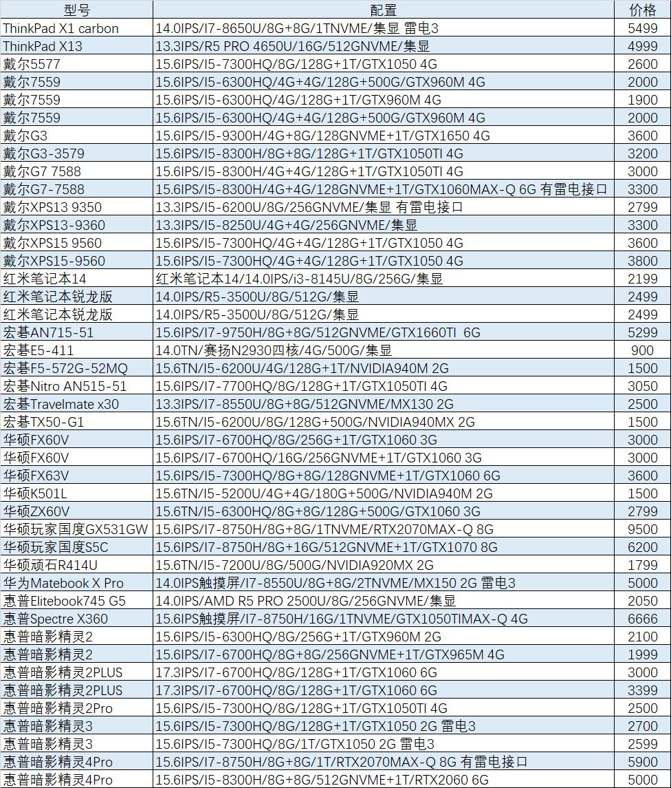 外星人2023旗舰机,外星人最新旗舰机