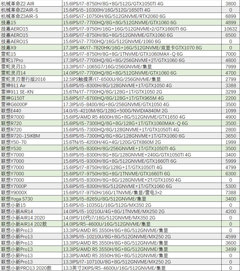 猪王二手笔记本,外星人旗舰机是哪款
