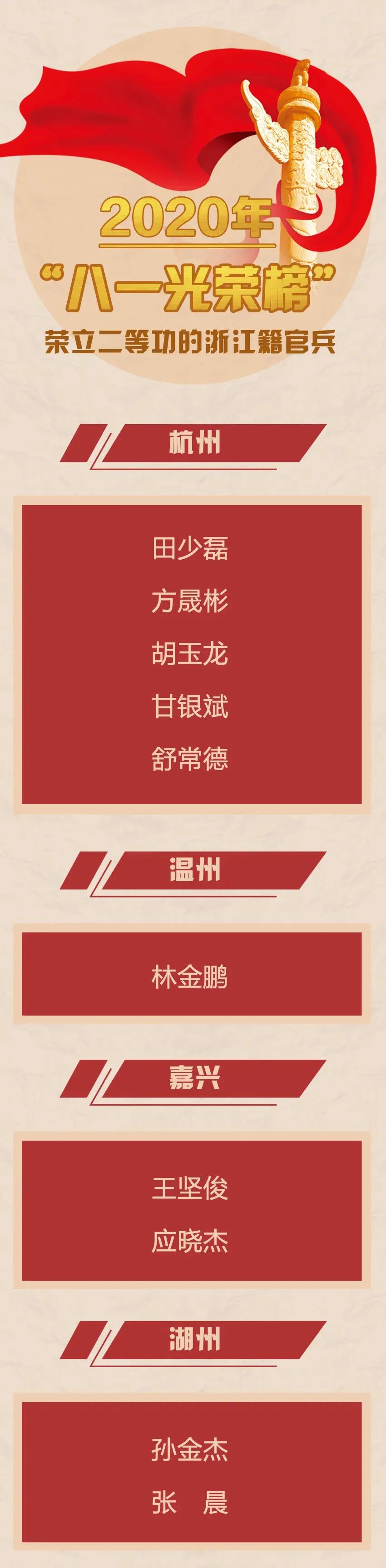 任丘市荣立二等功军人光荣榜,八一光荣榜