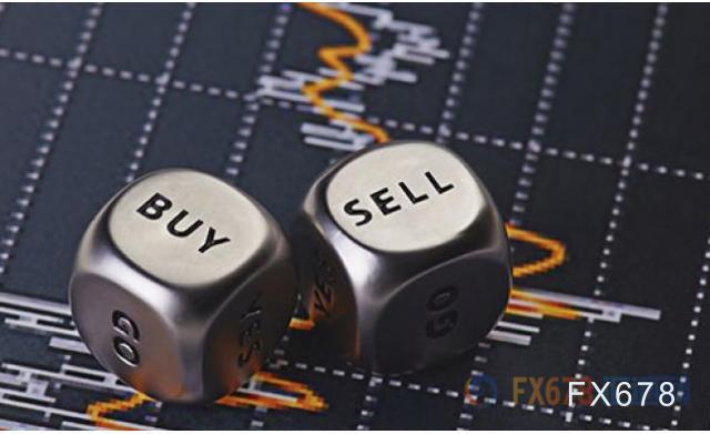 12月19日期货分析提示,12月6日股票交易提示