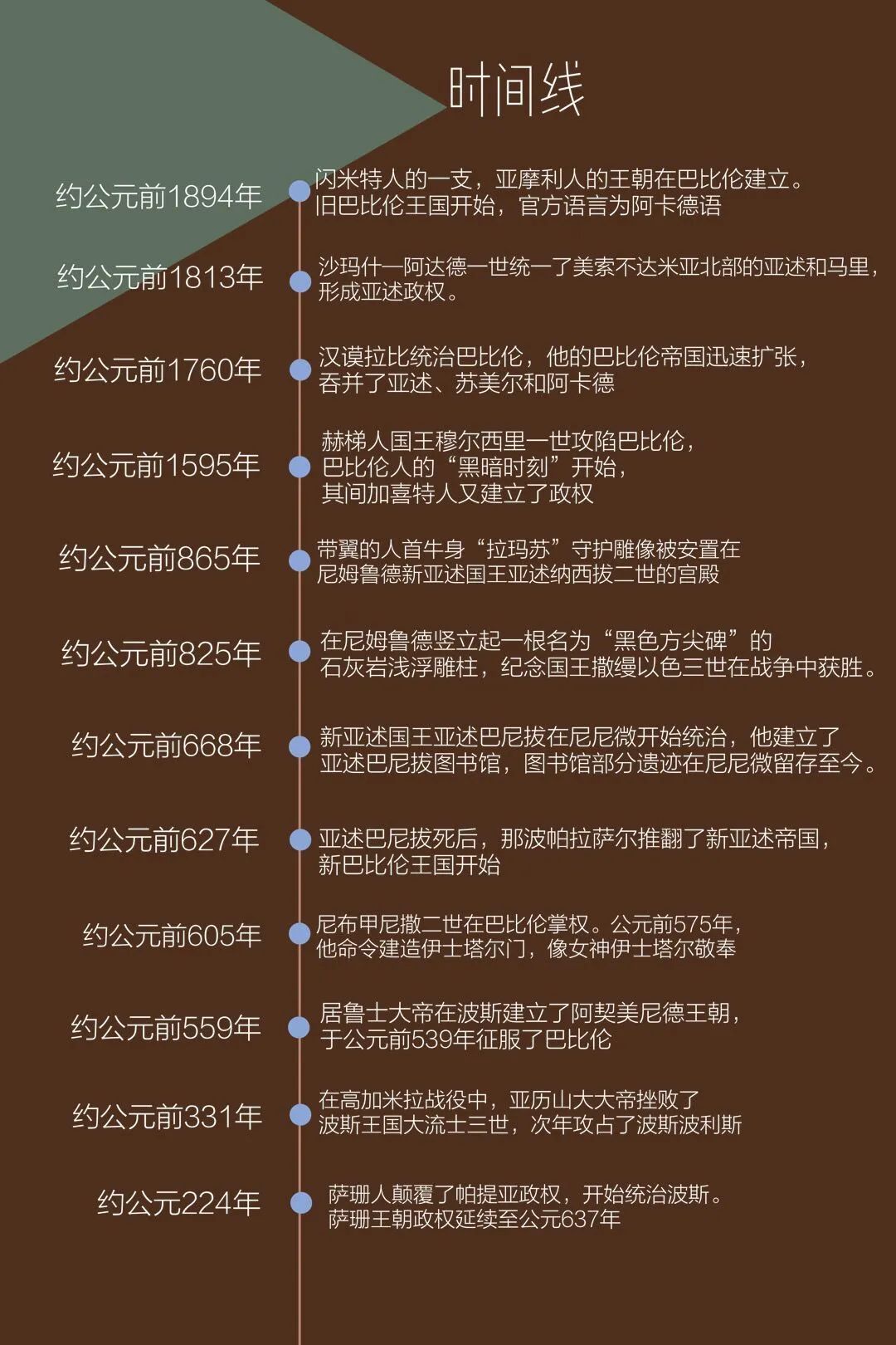 美索不达米亚与古埃及,波斯和美索不达米亚