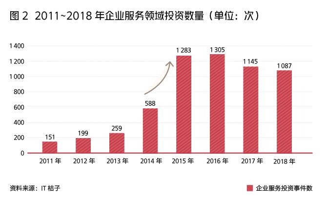 中国saas的发展和未来,中国saas发展史