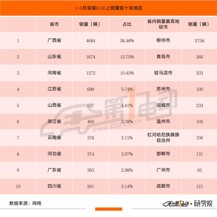 宝骏e100保值换新,宝骏e100续航160二手车