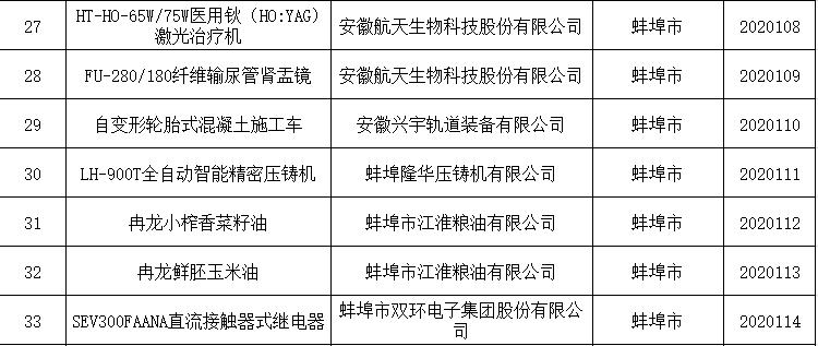 蚌埠特色小吃评选圆满成功,蚌埠特产前十名排行榜