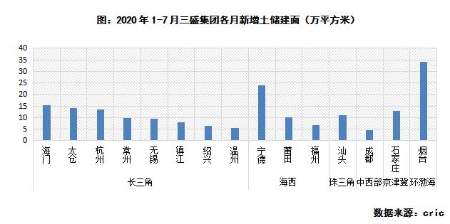 评司论企|3年剑指千亿,三盛集团投资*局破**之道