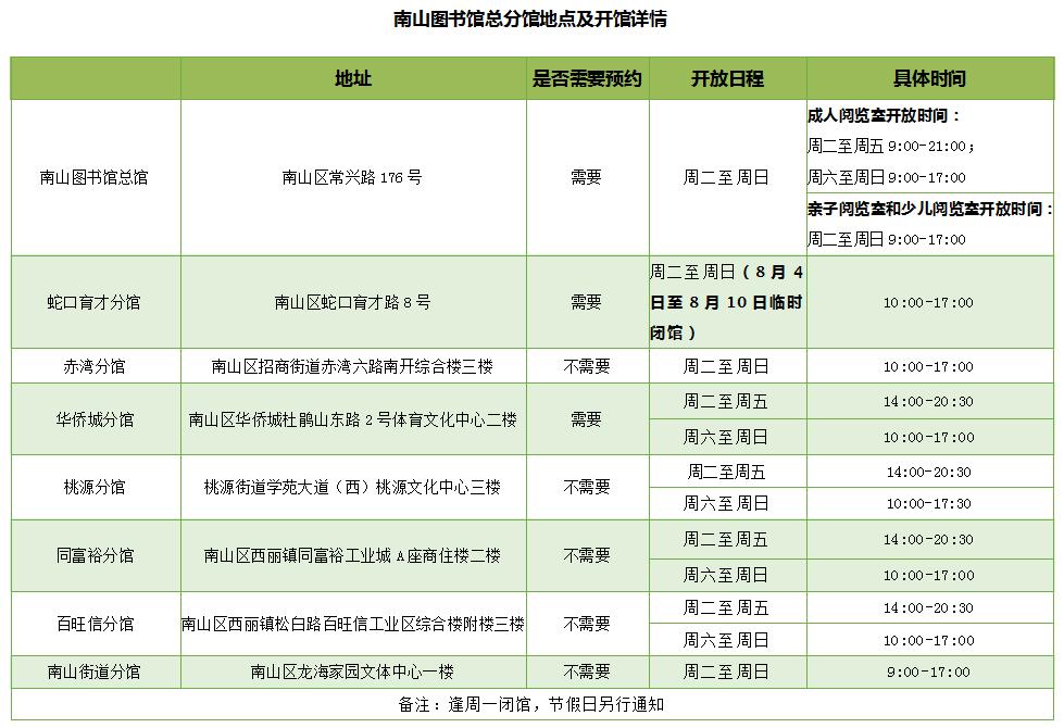 南图如何网上预约,去南图要预约吗