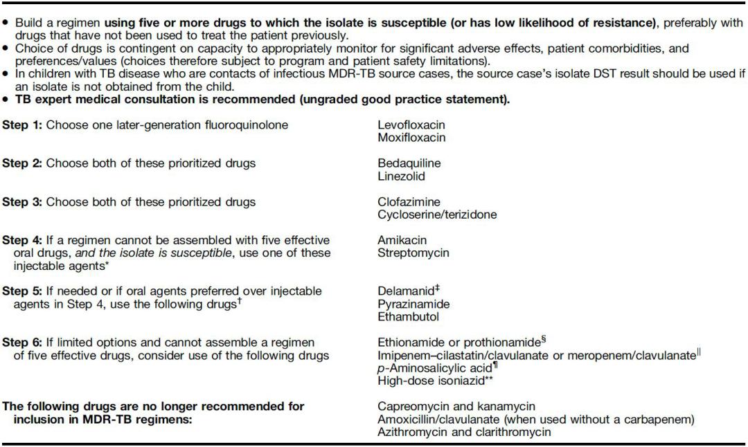 耐多药结核病的诊断依据是什么,耐多药结核病最新治疗方案