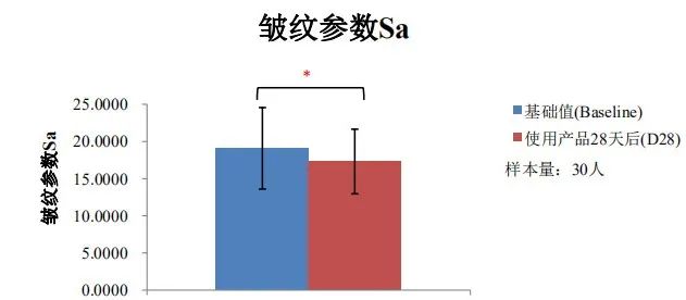一条颈纹老十岁教你一招淡化,女人脖子有颈纹和年龄有关吗