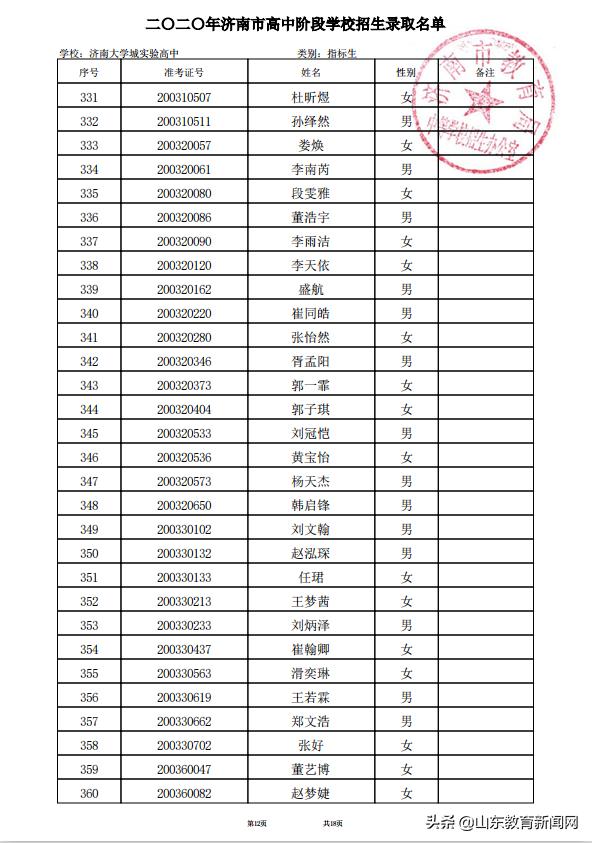 济南大学城2023高中录取实际人数,2021济南大学城实验高中高考成绩